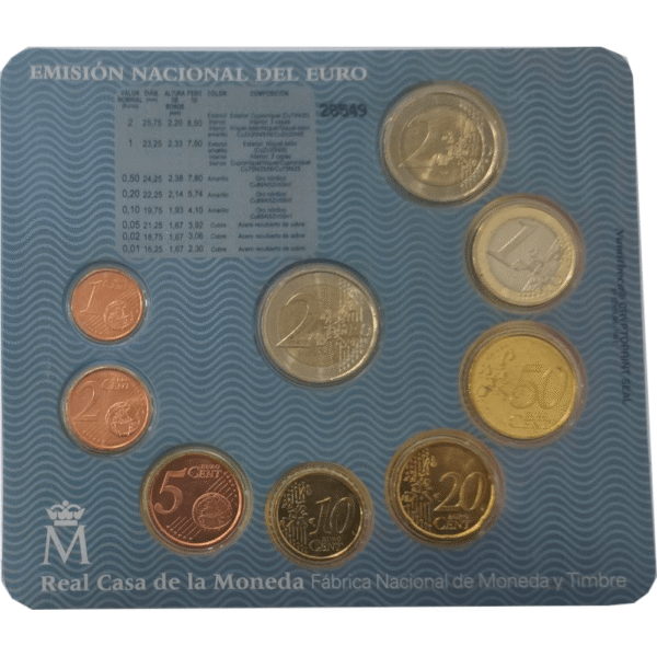 Carteira anual BNC Euro Espanha 2005 - verso